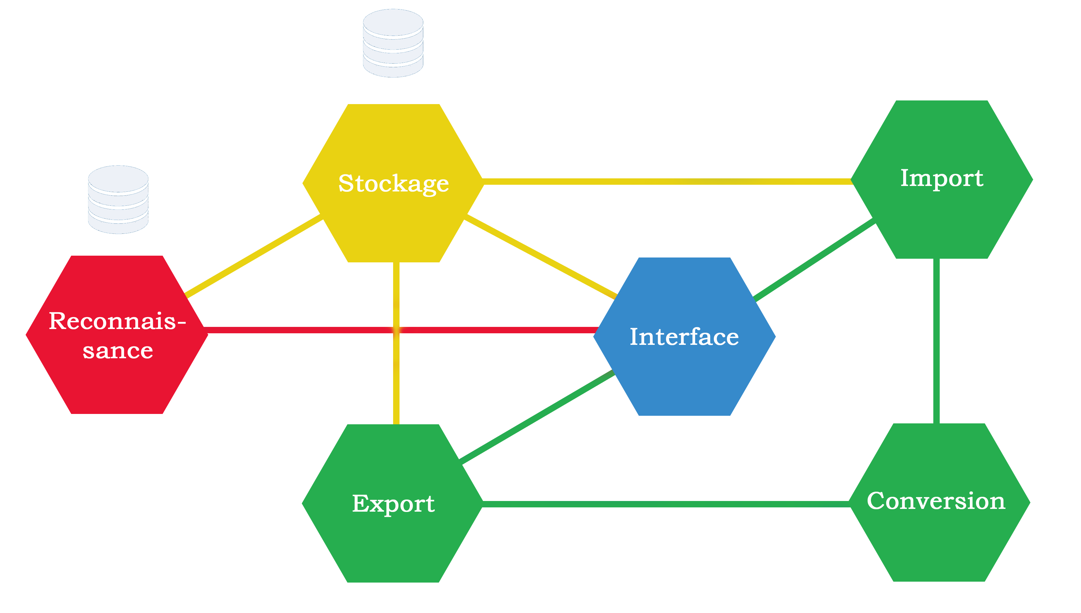 Microservices schema